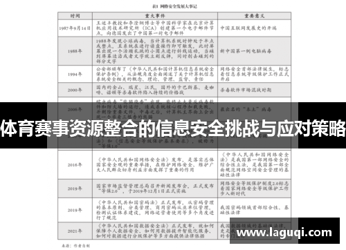 体育赛事资源整合的信息安全挑战与应对策略