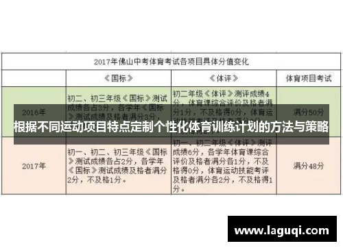 根据不同运动项目特点定制个性化体育训练计划的方法与策略